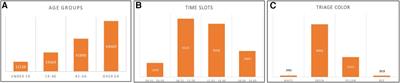 Evaluation of different machine learning algorithms for predicting the length of stay in the emergency departments: a single-centre study